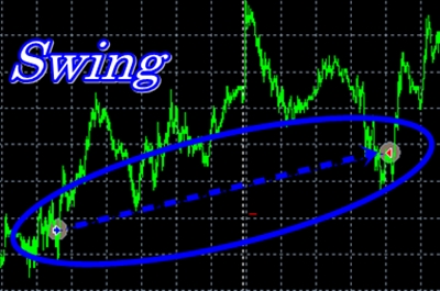 Forex gemini